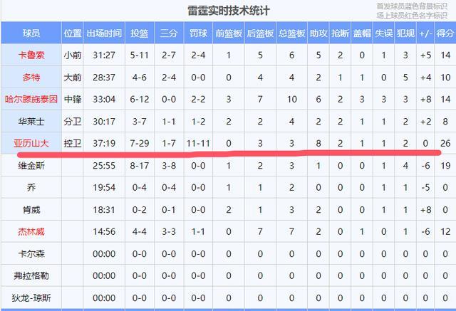 关于里程碑夜俄克拉荷马雷霆外线爆发；NBA常规赛今夜刷纪录；信心回归；赛程密集仍需轮换的信息-开云平台